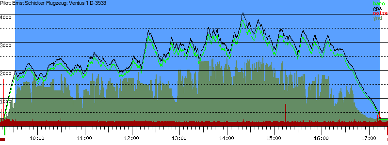 Barometer